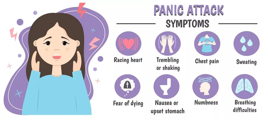 Panic Disorder