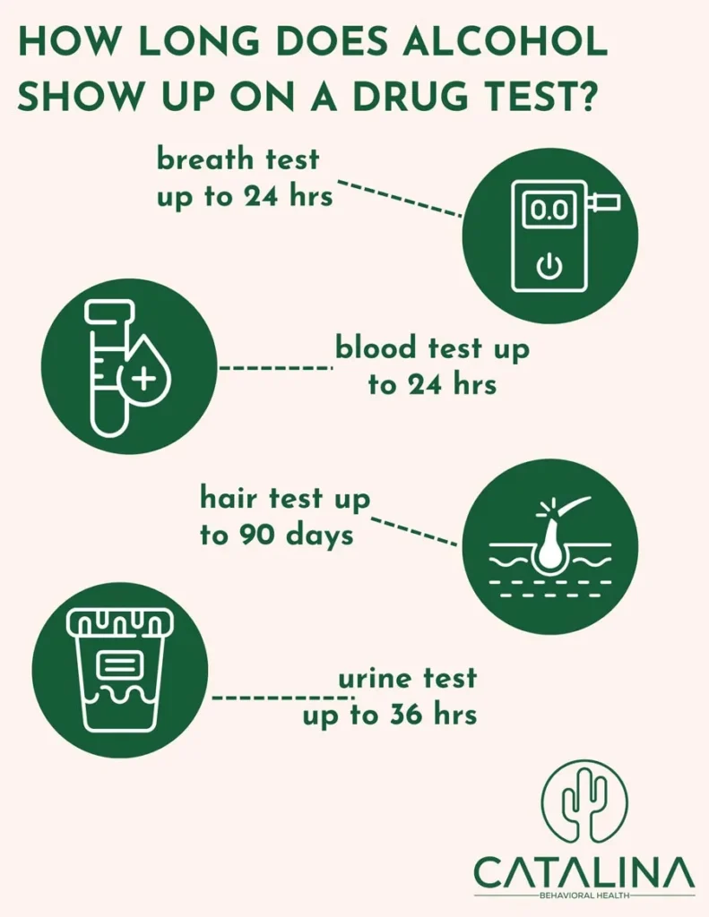Does Alcohol Show Up on a Drug Test? |Catalina | 24/7 Help