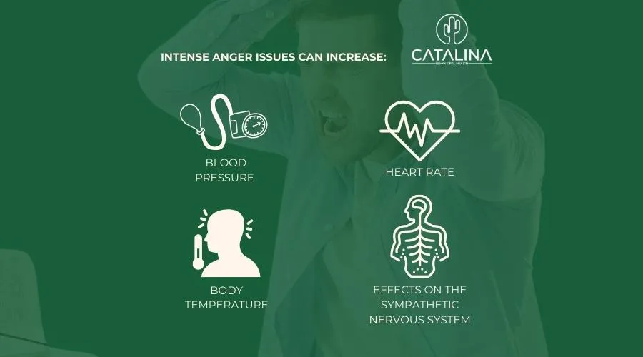 Anger management symptoms infographic from Catalina Behavioral Health