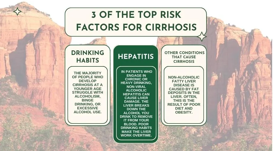 Cirrhosis risk factors infographic from Catalina Behavioral Health