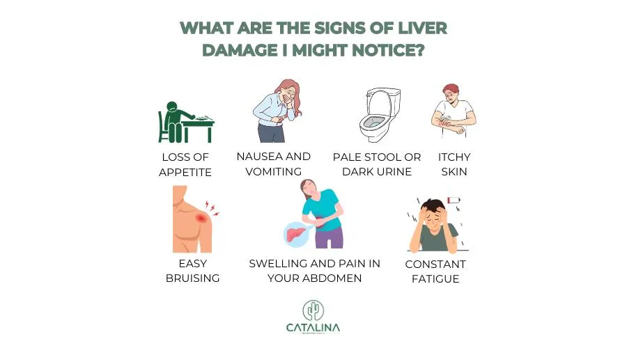 Common signs of liver damage infographic from Catalina Behavioral Health