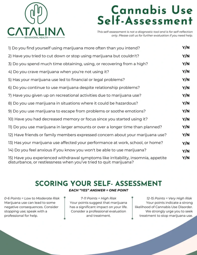 Cannabis Dependence Self-Assessment Test