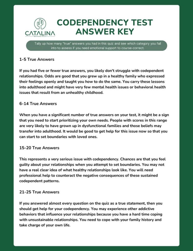 Codependency Test Worksheet PDF Catalina Behavioral,AZ