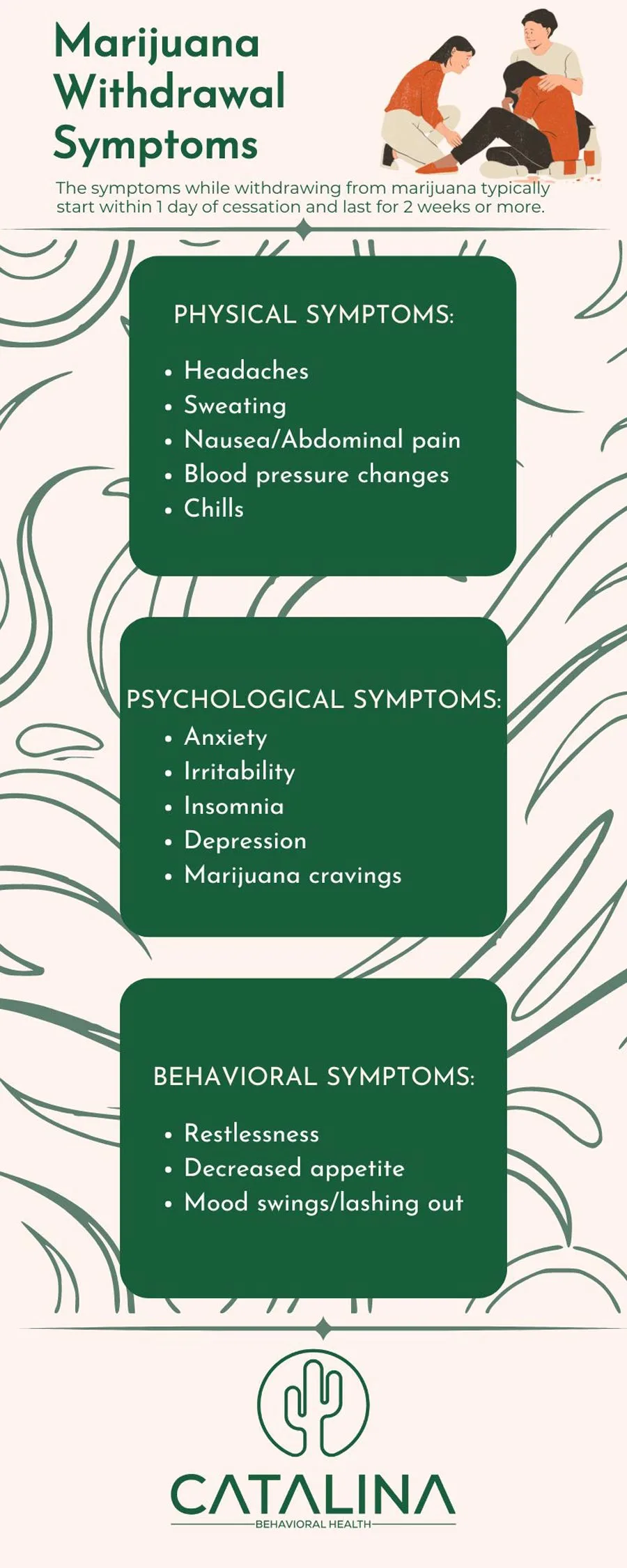 Marijuana Produce Withdrawal Symptoms