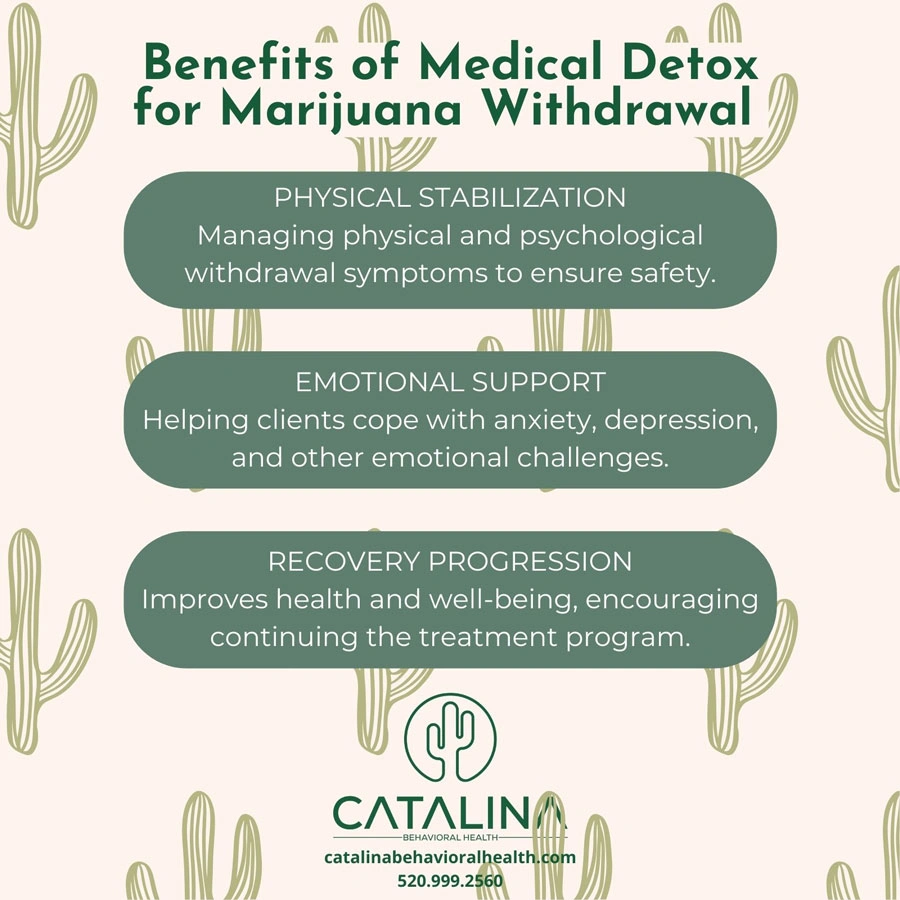 Medical Detox for Marijuana Withdrawal Symptoms