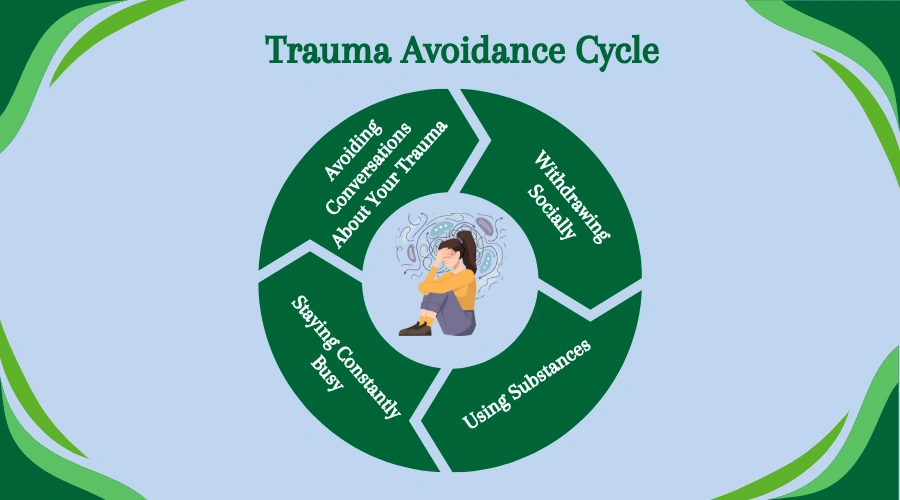 Trauma Avoidance Cycle - Catalina Behavioral Health